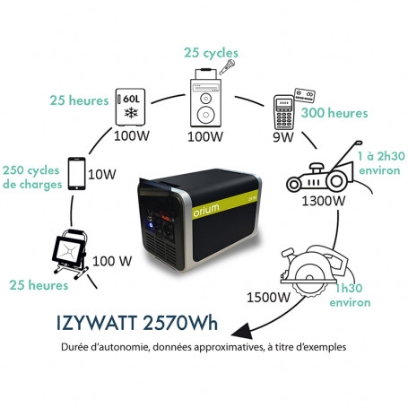 https://www.oriumfrance.com/shop/226-medium_default/station-d-energie-portative-izywatt-2700.jpg