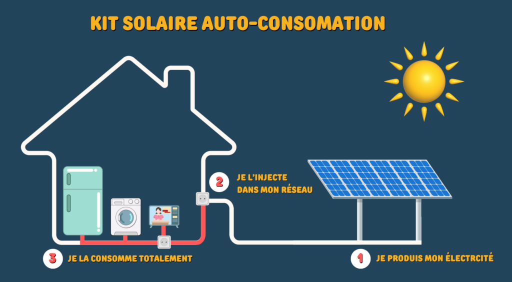 Comment les panneaux solaires portables vous font-ils économiser